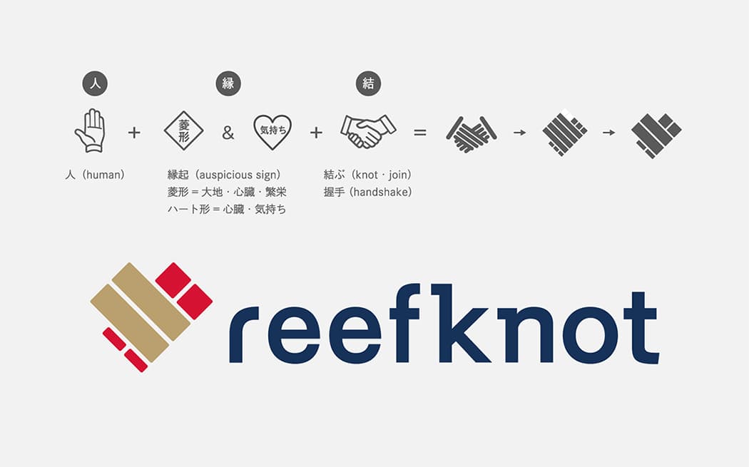 REEFKNOT inc.